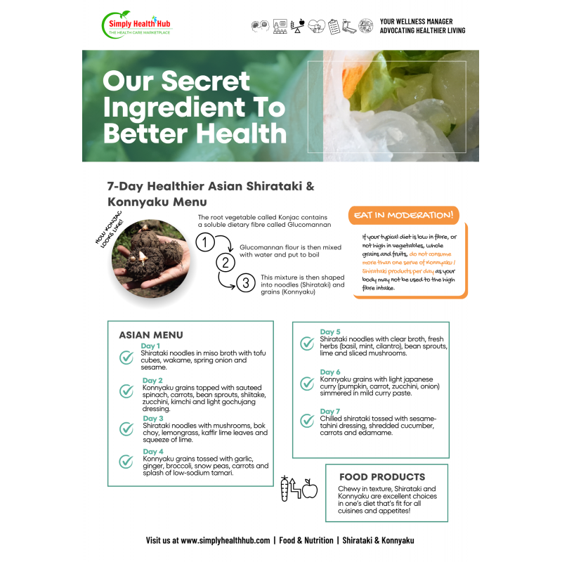 Food & Nutrition
