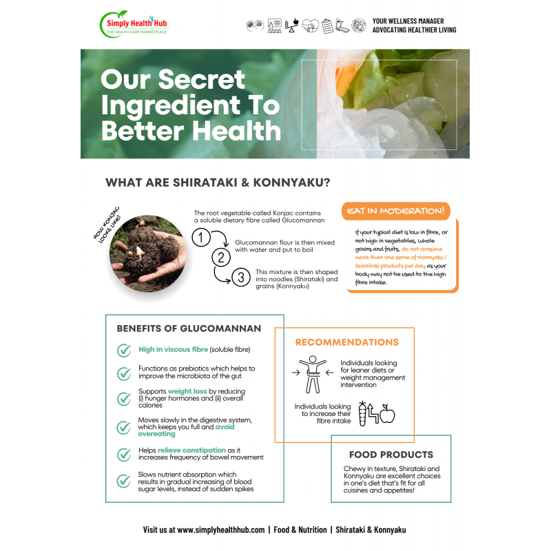 Food & Nutrition