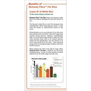 Food & Nutrition